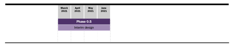 Interim Design Phase