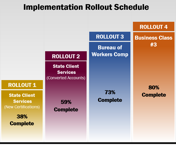 Implementation Rollout Schedule