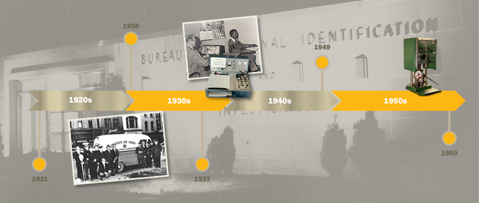 The Early Years: 1921-1959