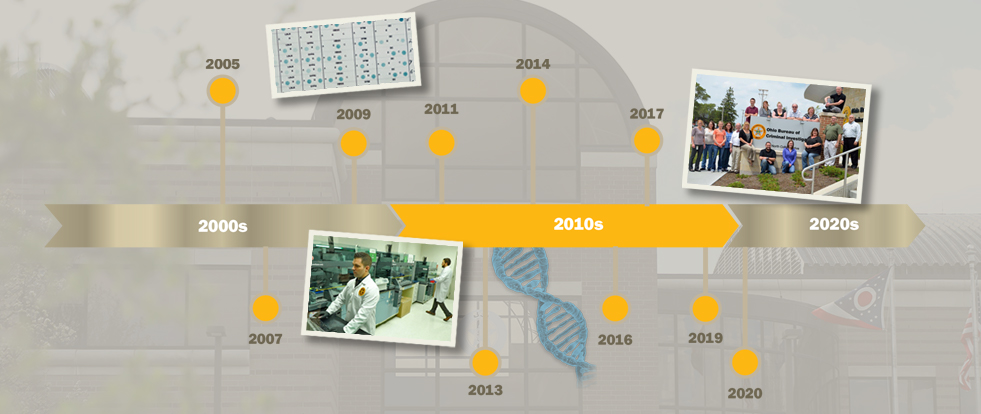 Recent Advances: 2005-Now