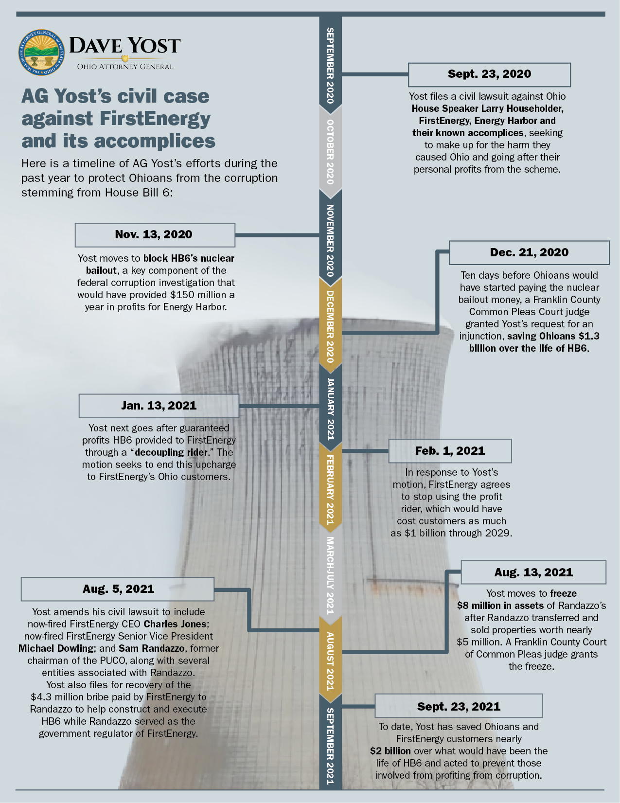 first-energy-timeline-graphic.png first-energy-timeline-graphic.png