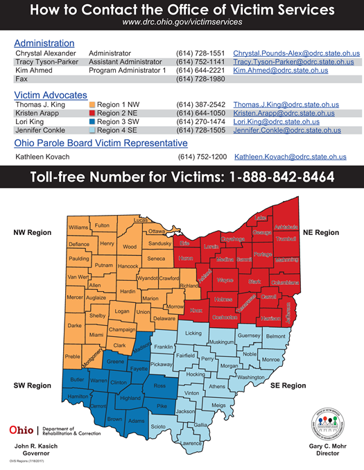 Office of Victim Services Directory